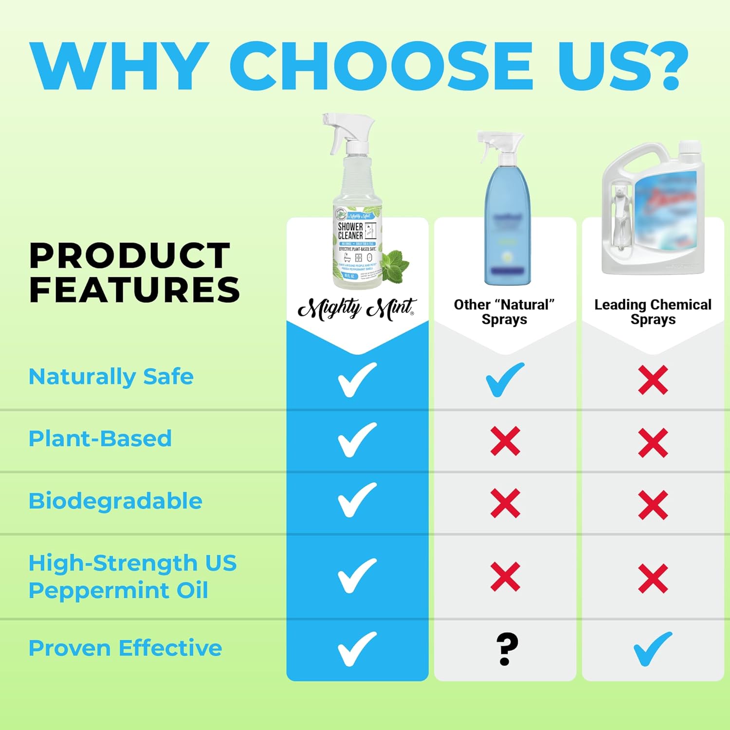 Mighty Mint Shower Cleaner, No-Rinse, No-Scrub, Daily Spray for Glass, Tile, Grout, Natural Peppermint Scent, 16oz - 2 Pack