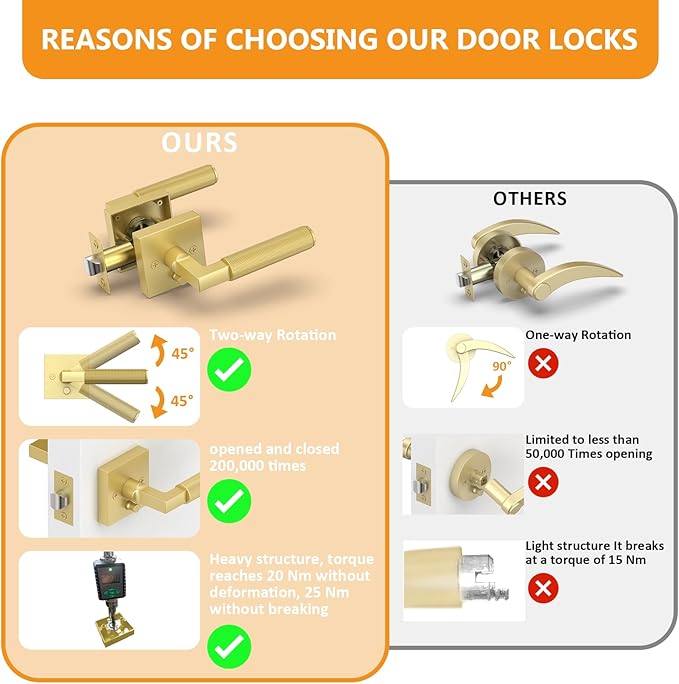 Amerdeco 3 Pack Brushed Gold Passage Door Handles,Heavy Duty Non-Locking Door Lever for Hall, Closet,Office Area, Shopping Malls AM0021