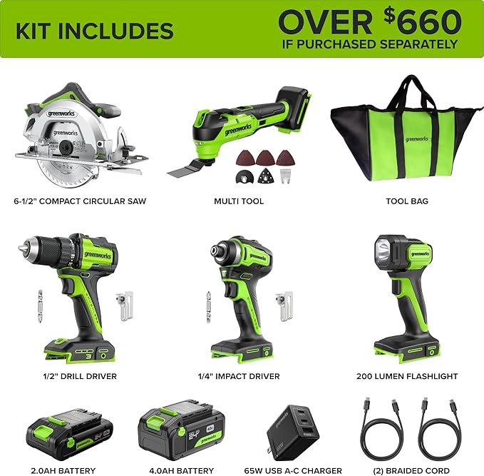 Greenworks 24V Cordless Brushless 5PCs Combo, Drill/Driver +Impact Driver +6.5" Circular Saw +Oscillating Tool +200LM Flashlight, 2.0Ah + 4.0Ah Batteries (24,000mAh Power Bank) and 65W USB-C Charger