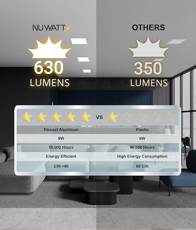 NUWATT 12 Pack 4 Inch LED Square Recessed Lighting, 5CCT Selectable 2700K/3000K/3500K/4000K/5000K, 630 Lumens Dimmable, IC Rated, 4in Square Wafer Lights, Canless LED Downlight, Diecast Aluminum J-Box