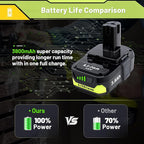 Upgrade 2-Pack 3800mAh Replacement for Ryobi 18V Battery Compatible with Ryobi 18V Lithium Battery P102 P103 P104 P105 P107 P108 P109 P190 P122 for ryobi 18 Volt Cordless Power Tools