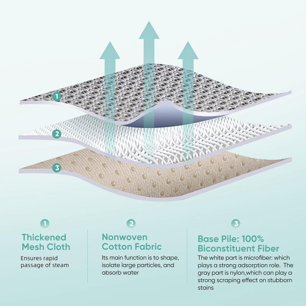 6 Pack Steam Mop Replacement Pads for Bissell Powerfresh Steam Mop Models 1940 1806 1544 2075A 2685A, Compatible with 19402 19404 19408 1940A 1940Q 1940T, Part 5938&203-2633,1606668,1606669