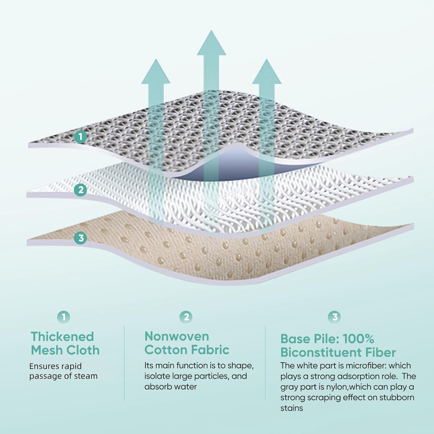 6 Pack Steam Mop Replacement Pads for Bissell Powerfresh Steam Mop Models 1940 1806 1544 2075A 2685A, Compatible with 19402 19404 19408 1940A 1940Q 1940T, Part 5938&203-2633,1606668,1606669