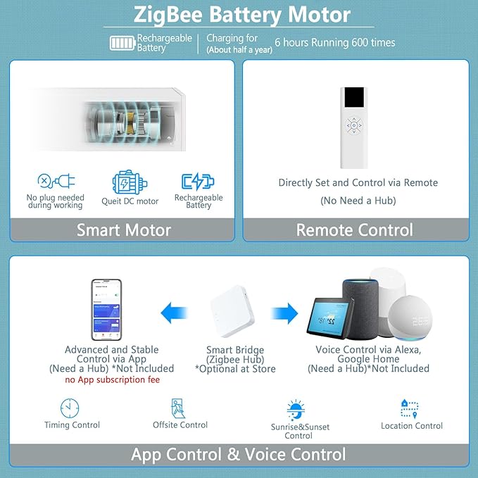 Motorized Blinds with Remote Cordless Automatic Motorized Shades Custom Blinds for Windows Smart Curtains Compatible with Alexa Google Home(Light Filtering Cloud White,W38 x H72in)