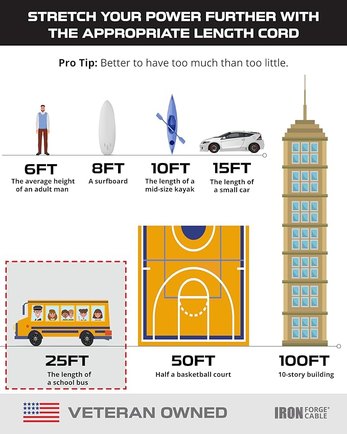 Iron Forge Cable 2 Pack 25 Ft Black Extension Cord with 3 Outlets - 16/3 SJTW 25 Foot Extension Cord 3 Prong, Weatherproof Power Cable for Outdoor