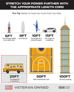 Iron Forge Cable 2 Pack 25 Ft Black Extension Cord with 3 Outlets - 16/3 SJTW 25 Foot Extension Cord 3 Prong, Weatherproof Power Cable for Outdoor