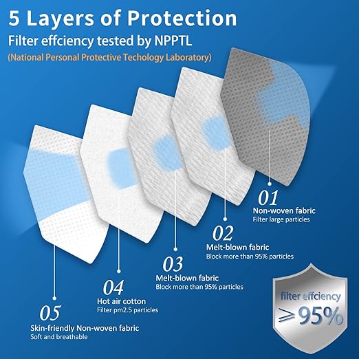 Hotodeal KN95 Face Mask 40 PCs, Grey KN95 Mask, 5 Layers Cup Dust Mask, for Men, Women, Healthcare Worker, Essential Workers