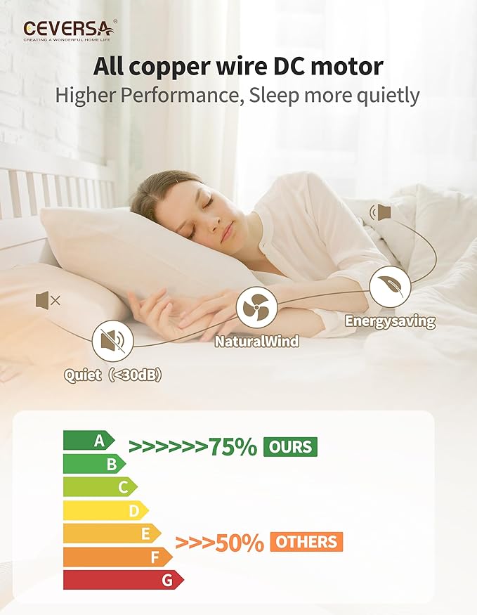 60 Inch Outdoor Ceiling Fans with Lights and Remote, 3 Blades Wood Propeller Rustic Grey Ceiling Fans, Quiet Noiseless DC Motor, for Farmhouse,Living Room,Bedroom,Indoor