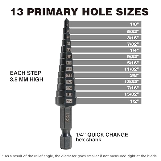 HSS 1/8-1/2 Inch High Speed Steel Step Drill bits, Doubles Flutes Unibit for Hole Drilling in Iron, Copper, Aluminum, Wood, Plastic