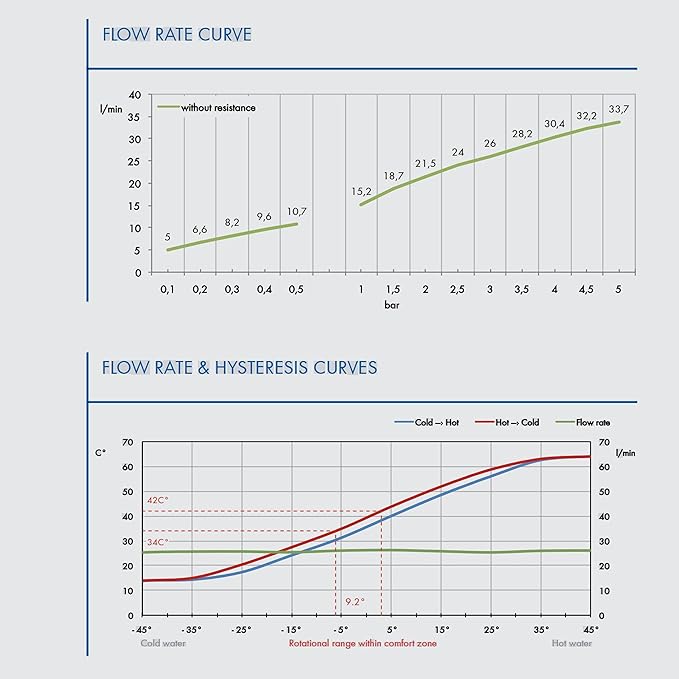 K35A Faucet Cartridge, Replacement Cartridge Compatible with La Torre, Gerber, Danze & Moen, Single Lever Shower Tub Repair, Tub Faucet Cartridges, Kitchen & Bathroom Faucet Cartridge Replacement