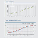 K35A Faucet Cartridge, Replacement Cartridge Compatible with La Torre, Gerber, Danze & Moen, Single Lever Shower Tub Repair, Tub Faucet Cartridges, Kitchen & Bathroom Faucet Cartridge Replacement