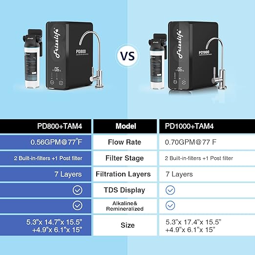Frizzlife 800GPD Reverse Osmosis Water Filter, Alkaline Mineral pH+ Reverse Osmosis System, 9-Stage Filtration Tankless RO Water Filter System, 2:1 Pure to Drain, Under Sink, Reduce TDS, PD800-TAM4