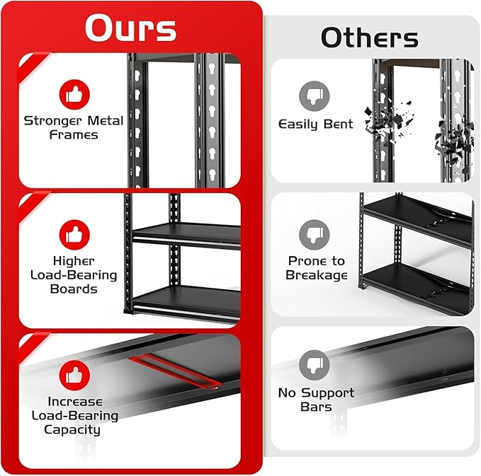 TigerParty 2050LBS Heavy Duty Garage Shelving, 5-Tier Adjustable Storage Shelves, Metal Shelving Unit and Storage Rack for Pantry, Basement, Warehouse, 72" H x 36" W x 16" D, Melamine Faced Board