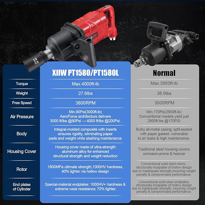 XIIW 1 Inch Air Impact Wrench, Up to 4000 ft-lbs High Reverse Torque, 27.6lbs Lightweight 1'' Pneumatic Impact Gun w/ 2 D Handles 3800RPM for Heavy Duty Repairs