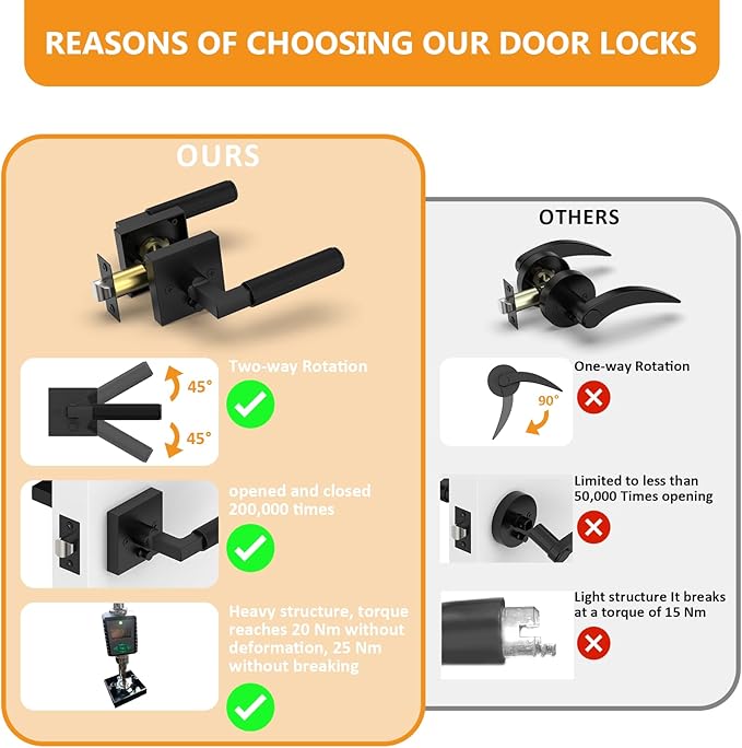 Amerdeco 1 Pack Privacy Door Handles,Matte Black Door Handles Interior,Knurled Black Door Lever, Heavy Duty Bedroom and Bathroom with Lock,Reversible Keyless for Right & Left Side AM0021