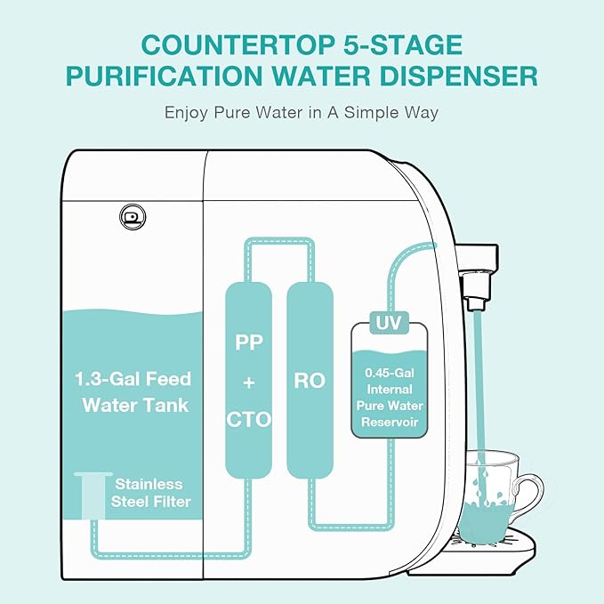 SimPure Y7P-BW UV Countertop Reverse Osmosis Water Filter, NSF/ANSI 58 Certified, 5 Stage RO Water Filtration System, Water Purifier for Home, 4: 1 Pure to Drain, BPA Free (No Installation Required)