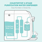 SimPure Y7P-BW UV Countertop Reverse Osmosis Water Filter, NSF/ANSI 58 Certified, 5 Stage RO Water Filtration System, Water Purifier for Home, 4: 1 Pure to Drain, BPA Free (No Installation Required)