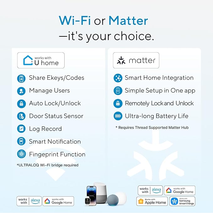 ULTRALOQ Bolt Fingerprint Smart Lock with Matter Over Thread, Works with Apple Home, Alexa, Google, SmartThings, Auto Lock Deadbolt, App Control, BHMA Certified, Easy Install, 1Year Battery