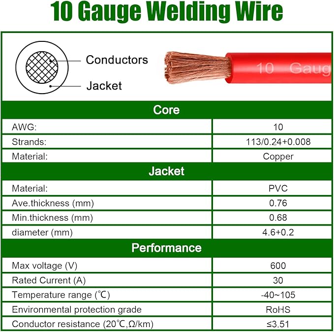 10 Gauge Battery Cable Copper Wire, 50FT Red+50FT Black 10 AWG Welding Cable Standard USA OFC Wire for Automotive, Battery, Solar, Marine and Generator