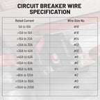RED WOLF 20A Circuit Breaker Holder W/Manual Reset Switch 12-48V DC for Boat Trolling Motor Marine ATV Trailer Vehicles Stereo Audio Electronic Battery Fuse Solar Power System, 20 Amp Screws
