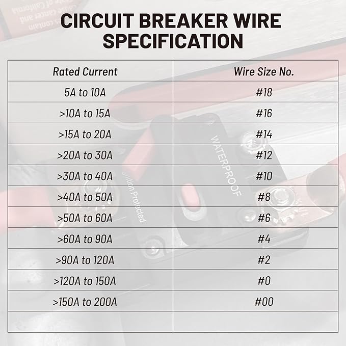 RED WOLF 20A Circuit Breaker Holder W/Manual Reset Switch 12-48V DC for Boat Trolling Motor Marine ATV Trailer Vehicles Stereo Audio Electronic Battery Fuse Solar Power System, 20 Amp Screws
