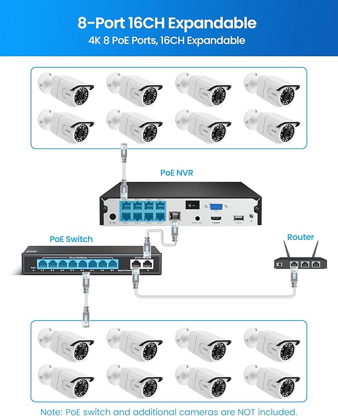 ZOSI 4K PoE Security Camera System,8 x 8MP/4K Outdoor Indoor Cameras with Person Vehicle Detection,People Counting,One-Way Audio,Night Vision,8CH 8MP CCTV NVR with 2TB HDD for Business 24/7 Recording