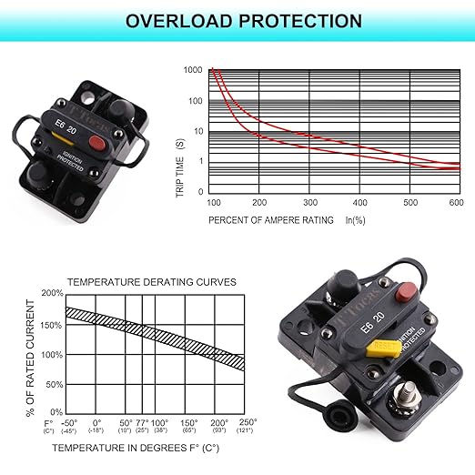 E69 15 Amp Circuit Breaker T3 Manual Reset UL Certified Waterproof IP66 Protection Mini Surface Mount IP66 15A Switchable