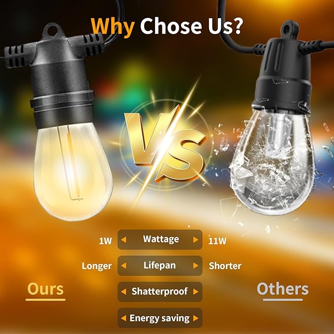 24Pack S14 Shatterproof LED Bulbs, E26 Screw Base Replacement for Outdoor String Lights - 1W Dimmable (Equal to 11W) 2700K Warm White, Weatherproof Patio Decor 120V