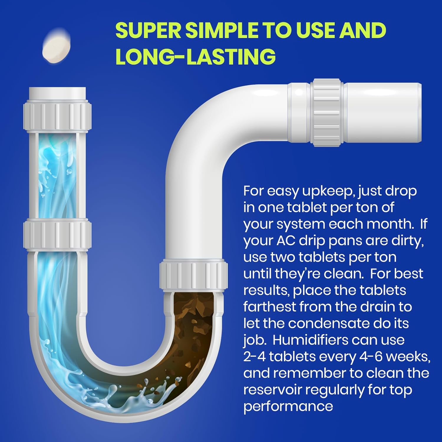 Drain Pan Tabs - 200 Tablets, AC Drain Line Cleaner, Fast-Acting Treatment for HVAC, Window Units, Mini-Splits, Dehumidifiers, Refrigerators - Lasts Up to 4 Weeks, No Residue, Water-Soluble
