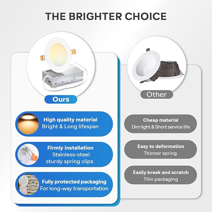 LVWIT 12 Pack Ultra-Thin Recessed Lighting 4 Inch with Junction Box, 800LM 2700K-5000K 5CCT LED Ceiling Lights, Dimmable Canless Wafer Downlight, ETL,FCC&IC, Smooth Trim