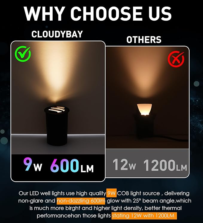 [6 Pack]CLOUDY BAY 9W Low Voltage Landscape Lights,LED Well Lights,Grated Top,12V-24V Waterproof Outdoor,2700K/3000K/3500K/4000K/5000K In Ground Lights for Fence Pathway Deck,Bronze