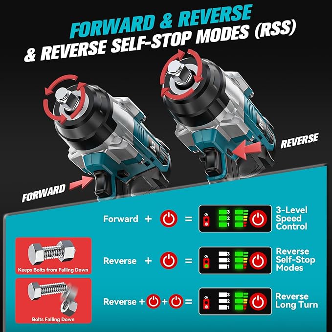 Cordless Impact Wrench 1/2 inch Compatible with Makita Battery: 1700FT-LBS High Torque Impact Wrench Heavy Duty Tool - Brushless Electric Impact Gun Includes LED Work Light - Bare Tool Only