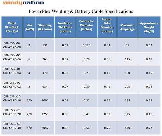 8 Gauge 8 AWG 37.5 Feet Red + 37.5 Feet Black Welding Battery Pure Copper Flexible Cable + 10pcs of 3/8" Tinned Copper Cable Lug Terminal Connectors + 3 Feet Black Heat Shrink Tubing