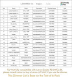 CLOUDY BAY 6 inch 3000K/ 4000K/ 5000K Selectable,Dimmable Recessed Lighting 15W CRI90+,Ultra Thin LED Recessed Light with Junction Box,IC Rated, Canless Wafer Downlight, Damp Location, White, 6 Pack