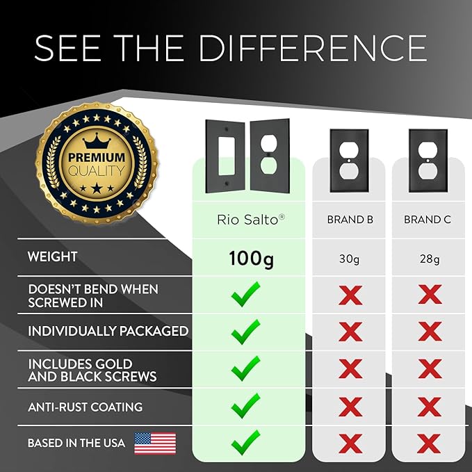 RIO SALTO Modern Metal Matte Black Toggle Light Switch Cover Metal Decorative Toggle Switch Covers Wall Plate Outlet Cover Black Wall Electric Outlet Socket Togle - Midsize 1 Gang 5-Pack