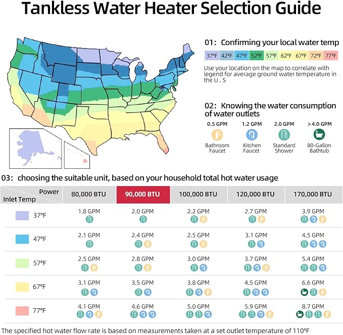 MIZUDO Natural Gas Tankless Water Heater Indoor, Max 4.0 GPM 90,000 BTU CSA Certified Constant Temp High Power On Demand Hot Water Heater, for Whole House or Apartment, Gen 2