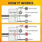 Enruier Upgrade 100112330 Water Heater Pilot Assembly, Replacement Kit for 300 301 Series, Compatible with Reliance, Whirlpool, A.O.smith, Kenmore and American Water Heaters, Replace 9007876 9007877