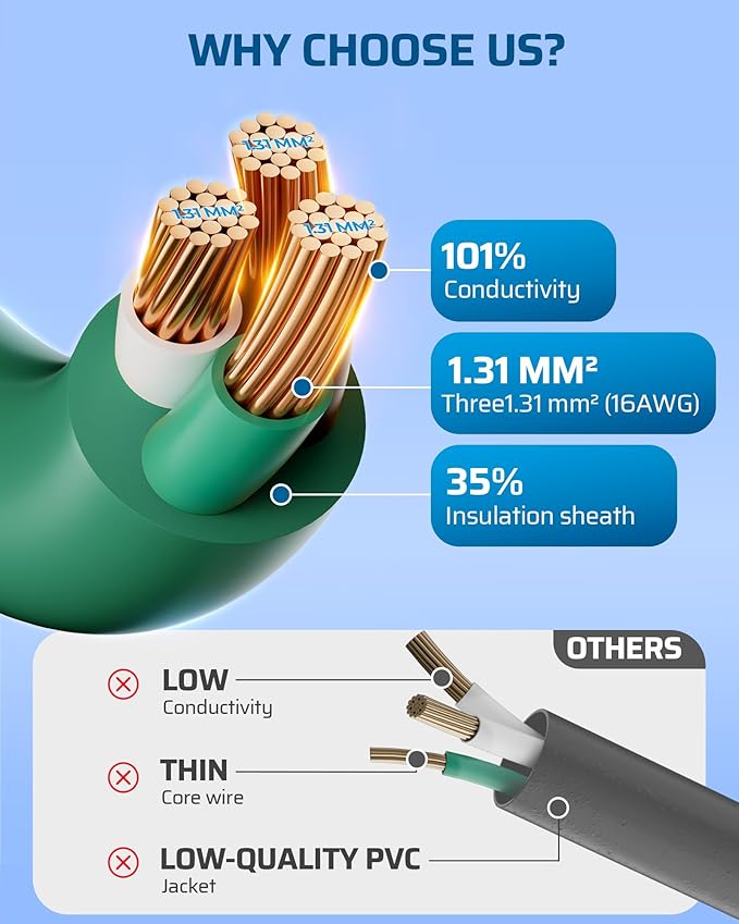 DEWENWILS 25Ft Outdoor Extension Cord, Evenly Spaced 3 Outlets Plugs with Safety Cover, 16/3 SJTW Weatherproof Wire for Outdoor Halloween Decorations, String Lights, UL Listed