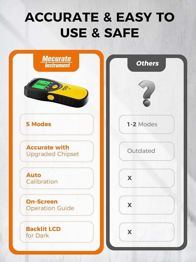 Mecurate 5-in-1 Stud Finder Wall Scanner with LCD Display – Detects Studs, Metal, Live Wires Behind Drywall – Ideal for TV Mounting, Picture Hanging, Shelves & Home Projects