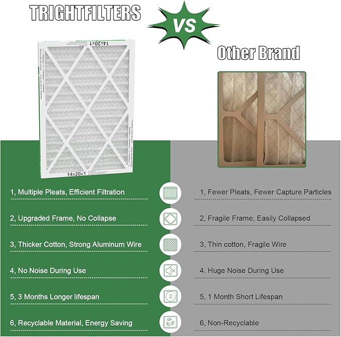 14x20x1 Air Filter 4 Pack, MERV 8 Pleated Dust Defense Air Filters Replacement Air Conditioner HVAC AC Furnace Filter, Durable and Lightweight