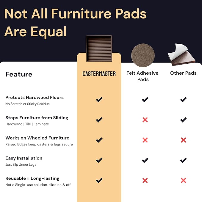 CasterMaster Non-Slip Rubber Furniture Pads - 3 in x 3 in Set of 4 Brown - Floor Protectors for Hardwood Floors & Chairs - Grippers & Rubber Feet for Furniture