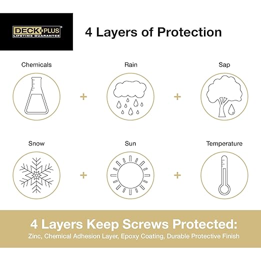 Deck Plus 48400 Exterior Wood Screws, #8 x 2, 4-Layer Epoxy Coated, Torx/Star Drive Included, Coarse Thread, Decking Screws, Outdoor Rust Resistant, Green, 625pcs