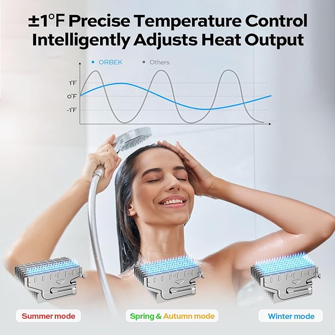 ORBEK Propane Gas Tankless Water Heater - 100,000 BTU Up to 4.3 GPM Indoor Installation - CSA Certified On-Demand Instant Hot Water Heater 3/4" NPT Connector Size