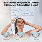 Natural Gas Tankless Water Heater - ORBEK 100,000 BTU Up to 4.3 GPM Indoor Installation - CSA Certified On-Demand Instant Hot Water Heater 3/4" NPT Connector Size