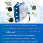 Kind 6-Stage Reverse Osmosis Drinking Water System