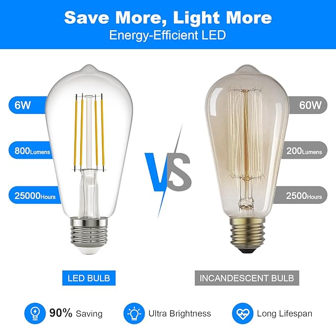 Kawaya E26 LED Edison Bulbs: 12-Pack 8W Equivalent 80W Dimmable LED Bulbs - Vintage ST58 5000k Daylight White - 800 Lumens High Brightness Bulbs with 90+ CRI - Clear Glass