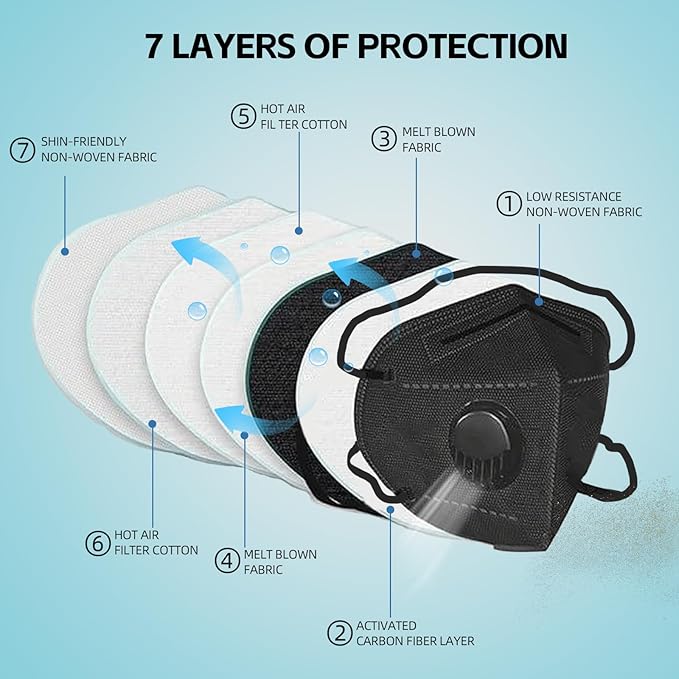 Head Mounted Face Dust Mask 20PCS,7 Layer Breathable Valve Disposable for Protection Construction Sanding Adult