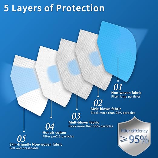 Hotodeal KN95 Face Mask 20PCS,5 Layers Cup Dust Mask Against PM2.5 from Fire Smoke, Dust, for Men, Women, Essential Workers(Blue)