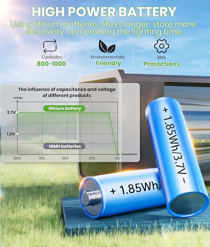 Solar Lights Outdoor, Bright Solar Pathway Lights Waterproof IP65, 4 Pack Warm Color Solar Path Lights for Yard, Landscape, Lawn, Patio, Walkway, Driveway, Garden Decoration