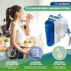 Kind 6-Stage Reverse Osmosis Drinking Water System